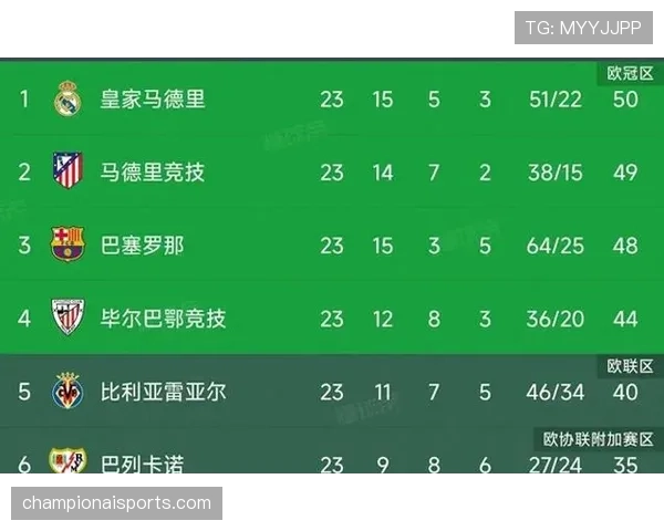 巴萨坚持现有战术体系，进攻效率问题是否正制约其争冠形势？