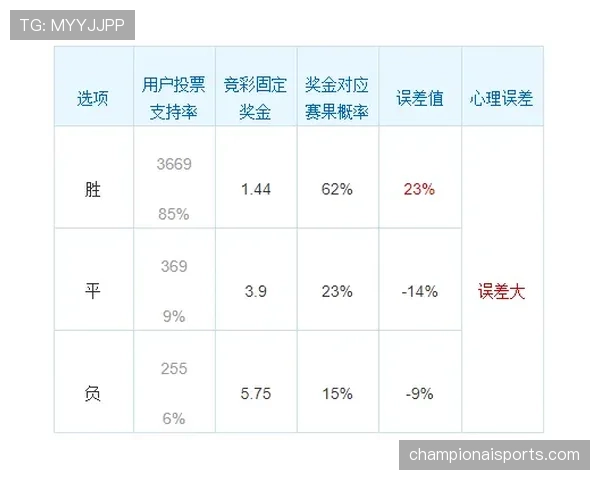 竞技俱乐部赛季主场表现稳定，联赛积分榜排名有所提升